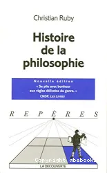 Historie de la philosophie